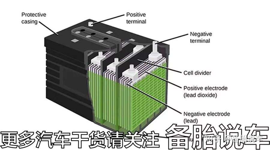 一个汽车电瓶能用多久 知乎