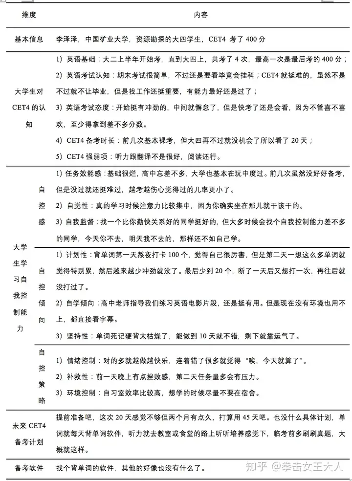 英语四级CET4备考策略(英语四级证书电子版查询入口)