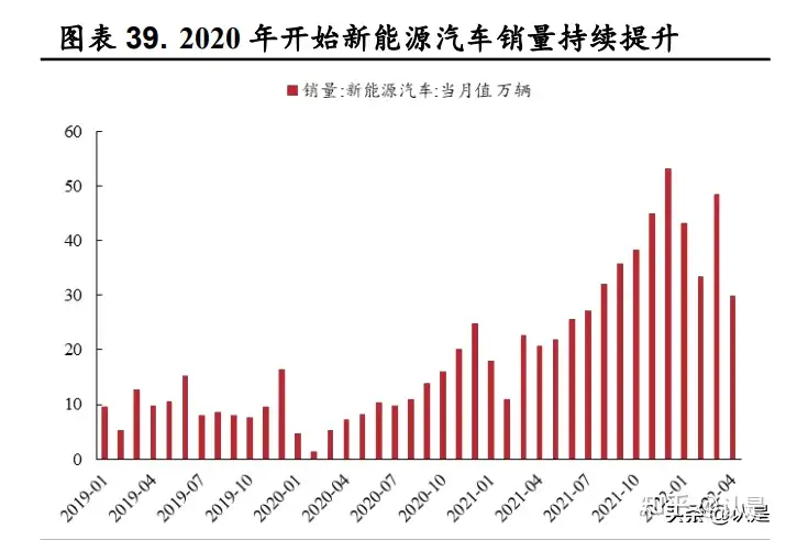 有色金属行业2021年及2022年第一季度综述