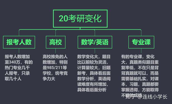 都是乾貨 背景,本人16考研初試399分,數學145,專業130多,985學校錄取