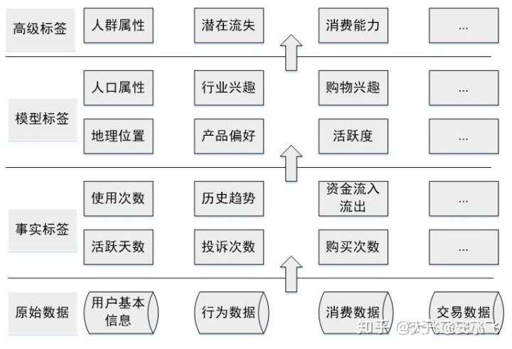 知识图谱 知识图谱做用户画像 知乎