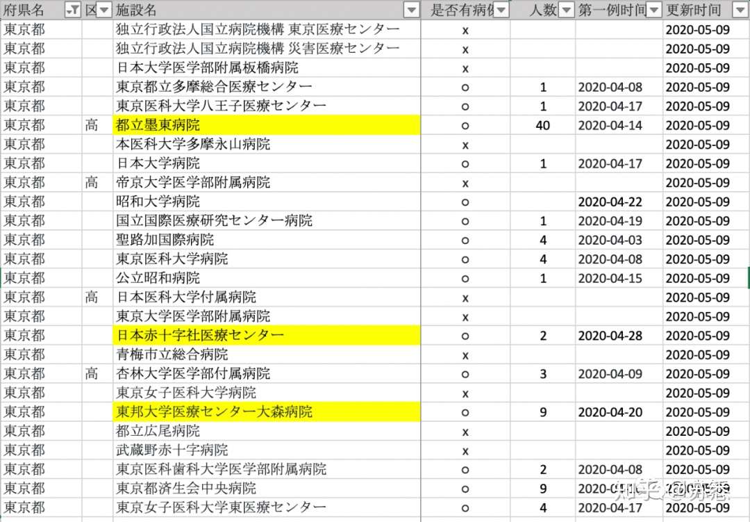 日本疫情每日更新5月10日 知乎