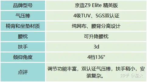 人体工学椅推荐 办公椅推荐 不同身高体重 人体工学椅怎么选 办公椅 人体工学椅测评 知乎