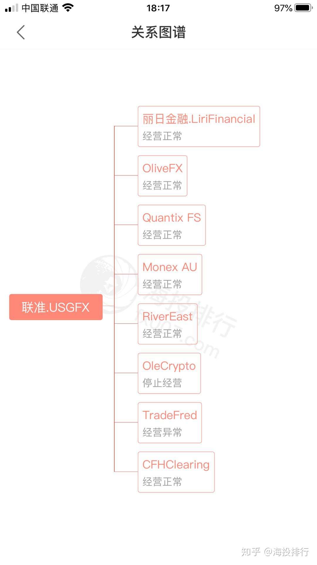 Asic对联准usgfx发布临时资产限制令 一键查询关联风险 知乎