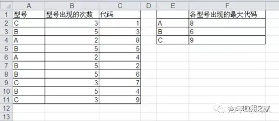 掌握了MMULT函数
