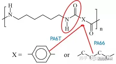 精华—你所不了解的聚苯硫醚（PPS)，全网最全，必须看这里！！！ - 知乎