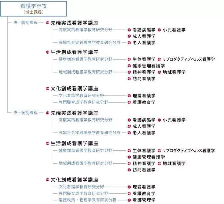 如何委婉地表达 拯救世界 选这个专业一定没错 知乎