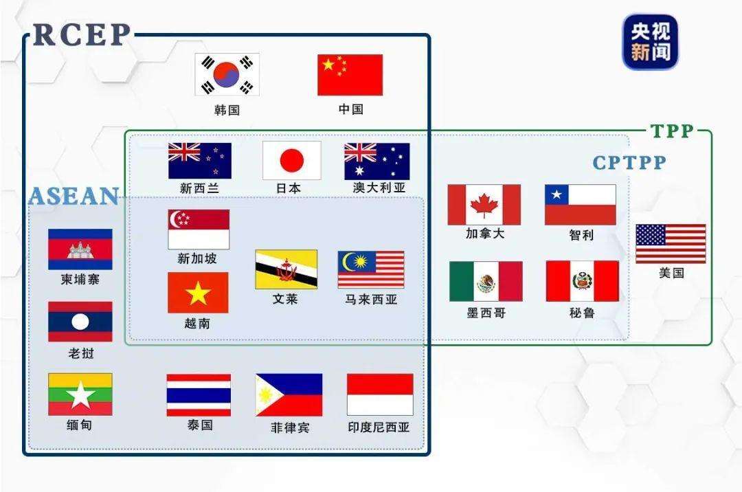 英国申请加入cptpp 背后藏着的计谋 知乎