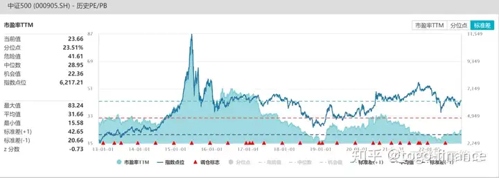 速看(雪球 天天)雪球 关注,(图1) 速看(雪球 天天)雪球 关注,(图1)