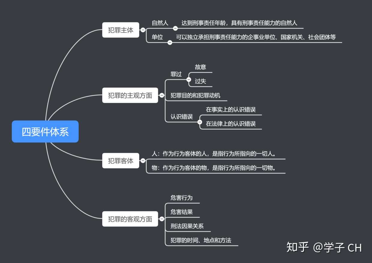 犯罪构成体系 四要件体系与两阶层体系 知乎