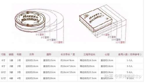 八寸蛋糕尺寸图片