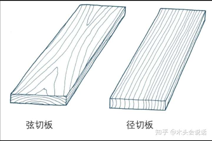 实木家具纹理的区别?