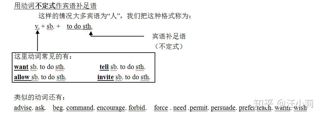 宾语与宾语补足语 知乎