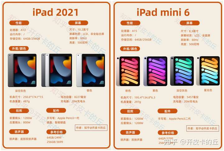 ipad2021和ipadmini6怎么选?
