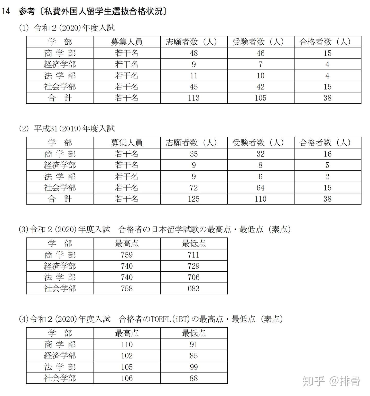 一桥大学学部考要项出炉 今年不认eju 我们自己考 知乎