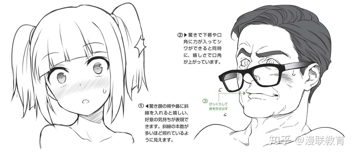 教程 漫画人物表情日常应用画法part 01 怦然心动和惊喜的表情画法 知乎