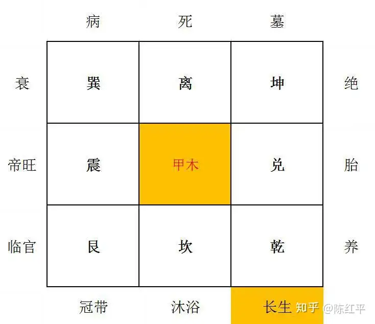 透派奇門遁甲(立向盤)平成二年十月ー十二月-