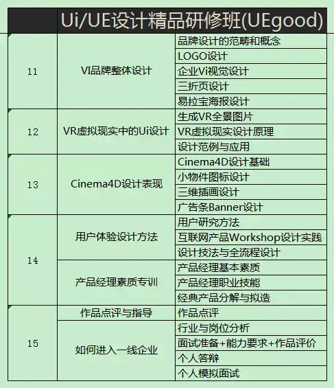 Ui告急，真的很缺設(shè)計師！