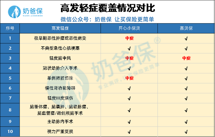 横琴嘉贝保和开心小保贝