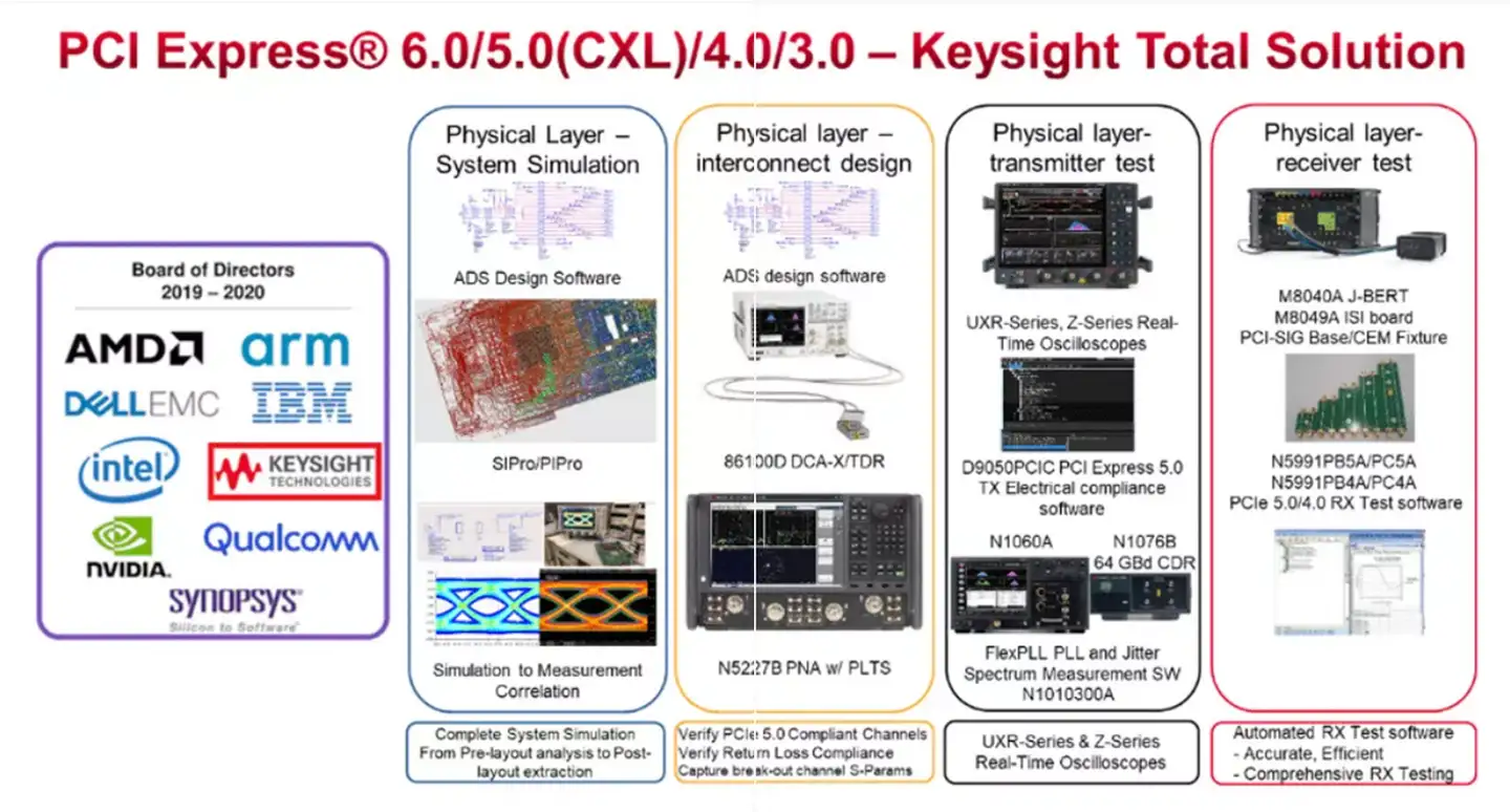 IC手记• PCIe 5.0与高速互联芯片- 知乎