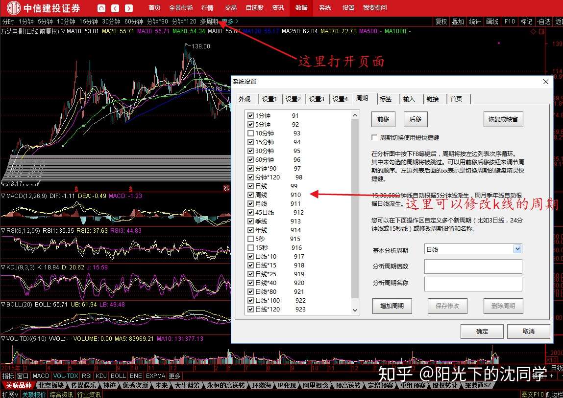 亞 力 技術 分析