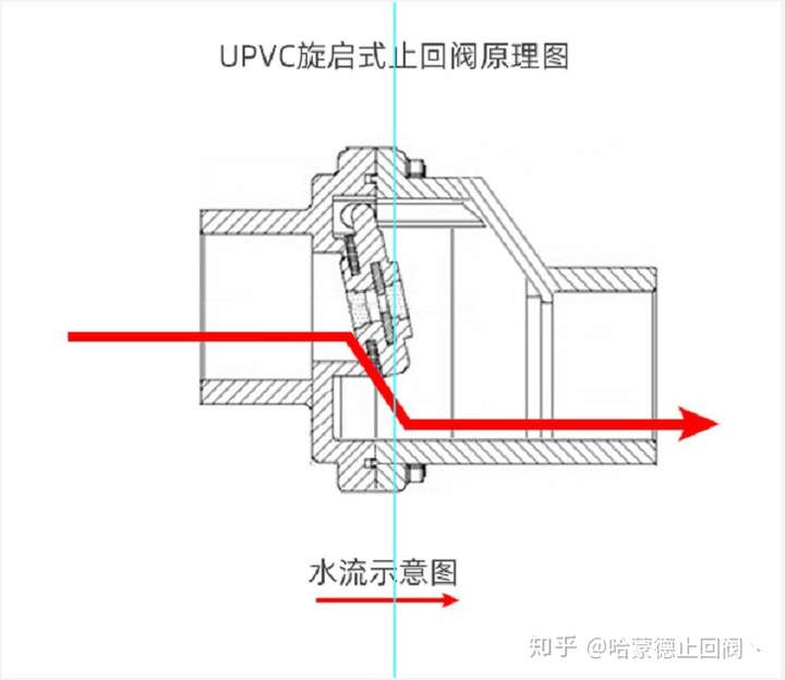 二楼改独立下水示意图图片