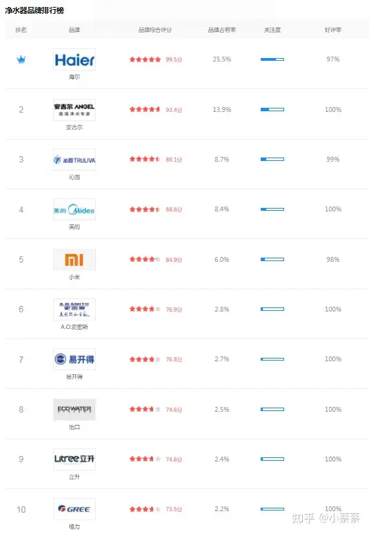 2022年净水器—纯水机该怎么选？净水器—纯水机哪个牌子好？有哪些净水器—纯水机值得买？