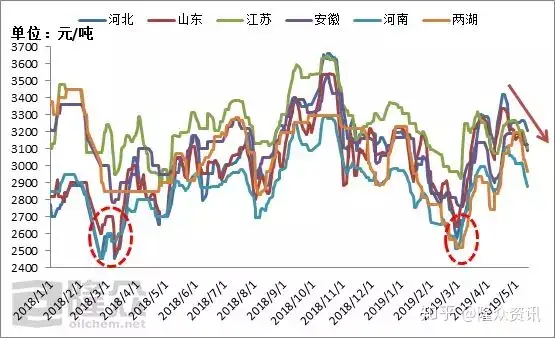 薯堪阵义立芒奖维父3000囊/关 焚驱鸵泳
？