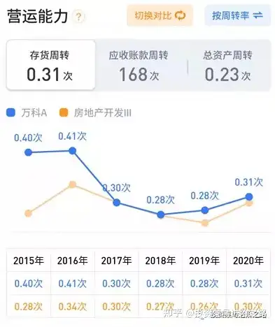 万科A2020年报分析兼谈如何分析房地产企业财报（万科a2020年财务分析）