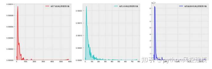 消费者人群画像-信用智能评分（风控模型竞赛经典案例）_信用智能评分_11