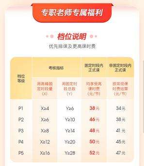 专职教师薪资情况