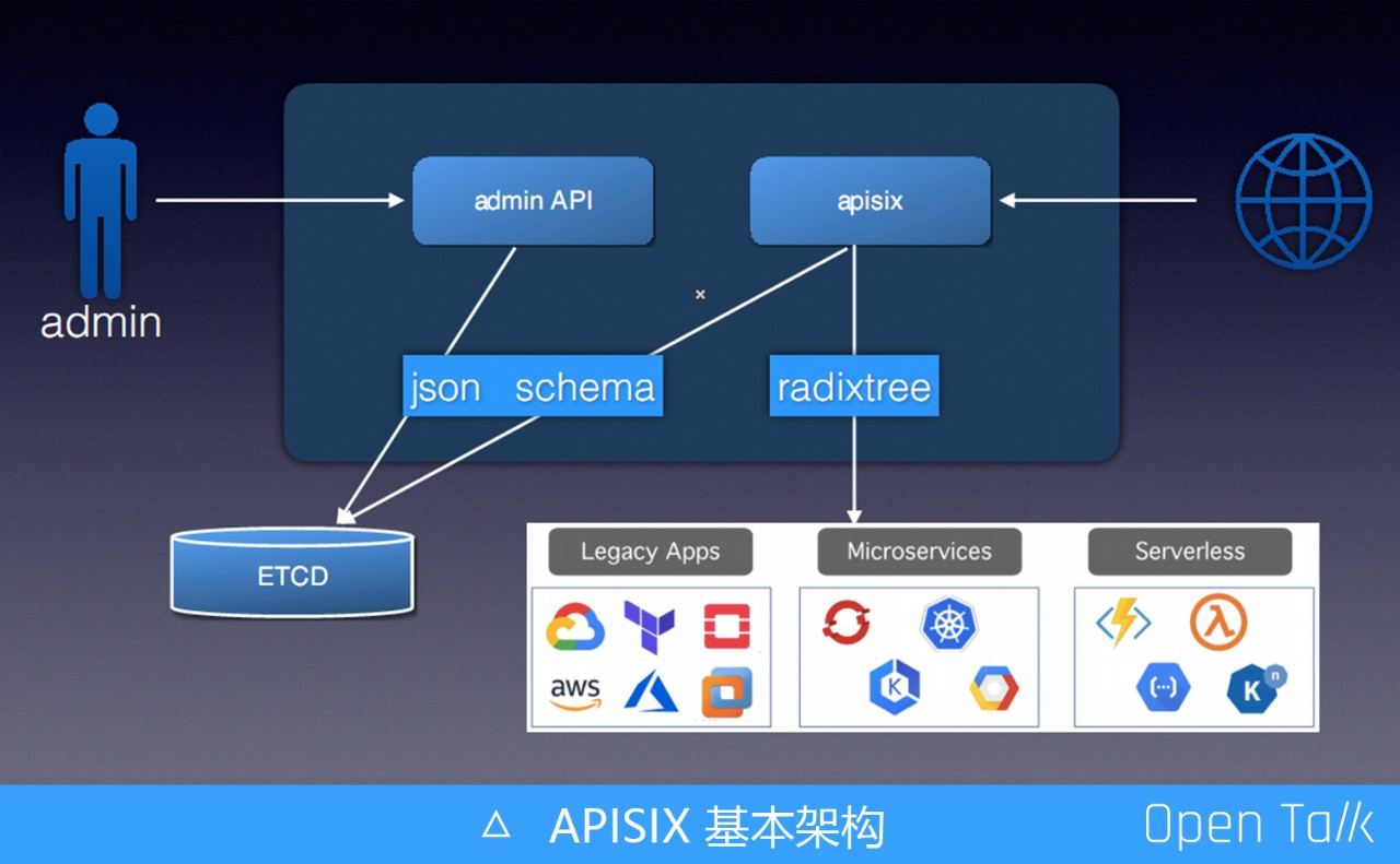 再谈apisix 高性能实践 知乎 - roblox api like rprxyz