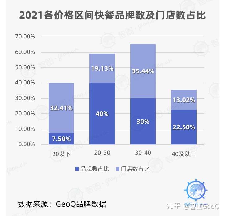 21快餐品牌年终盘点 上 城市分布及开关店分析 知乎