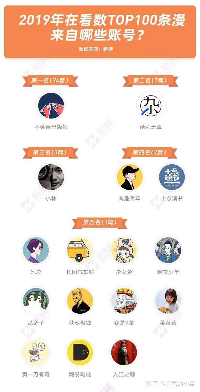 19爆款条漫全解密 知乎