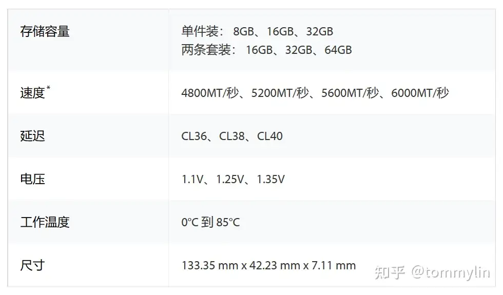 DDR5中的万金油，Kingston FURY Beast DDR5 RGB 内存了解一下- 知乎