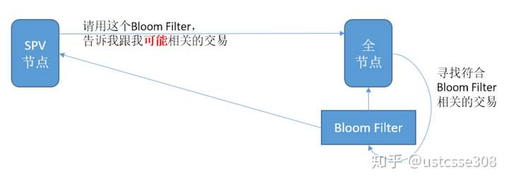 可以保护查询者的隐私