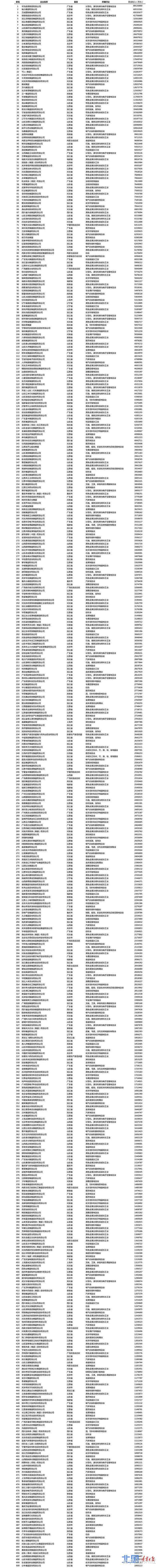 辽宁方大集团双喜临门分别入榜中国企业500强和中国民企500强名单