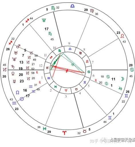 华晨宇的星盘解析 火星 灵魂与艺术的碰撞 知乎