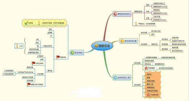 股价从112元跌到3元的股票（未来暴涨1000倍的股票）