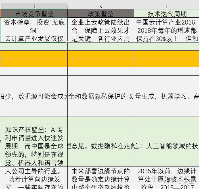 是时候放点干货了,给正在做十四五规划以及集团产业战略规划的亲们!
