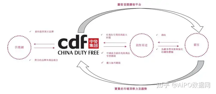 免税巨头「中国中免」通过港交所聆讯，2021年国内市占率达86%(图2)
