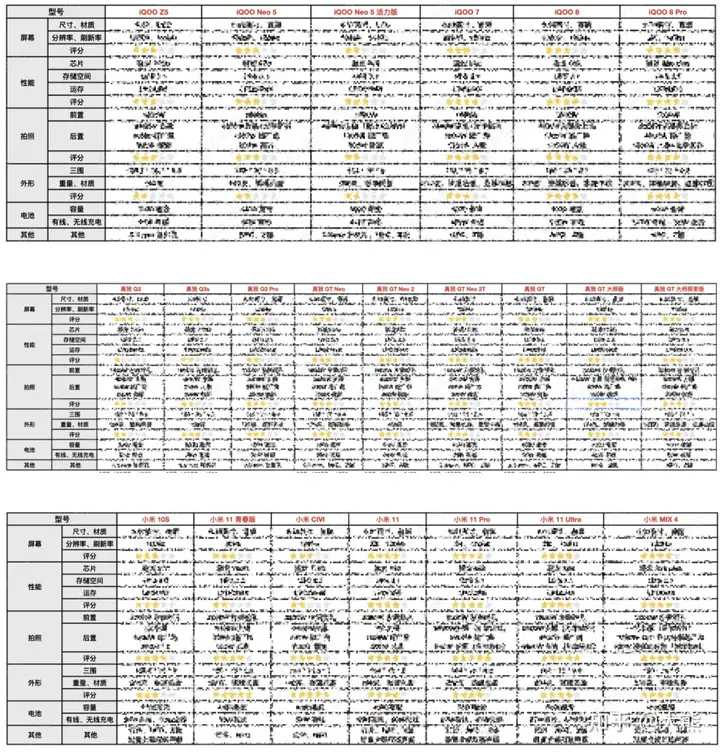 速看(2021年三千元性价比最高的手机推荐及价格)2021三千元左右性价比最高的手机,2021年手机推荐攻略,买性价比高的手机(千元机、2000元、3000元手机),看这一篇就够了!, 速看(2021年三千元性价比最高的手机推荐及价格)2021三千元左右性价比最高的手机,2021年手机推荐攻略,买性价比高的手机(千元机、2000元、3000元手机),看这一篇就够了!,