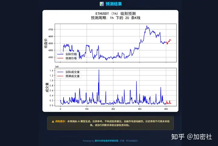 加密货币预测系统【意见征集】