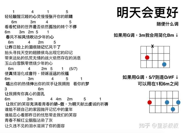 就是不想大横按我的bm和弦怎么简化的