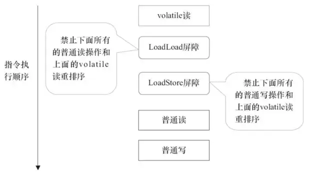 彻底理解volatile，领悟其中奥妙_volatile_07