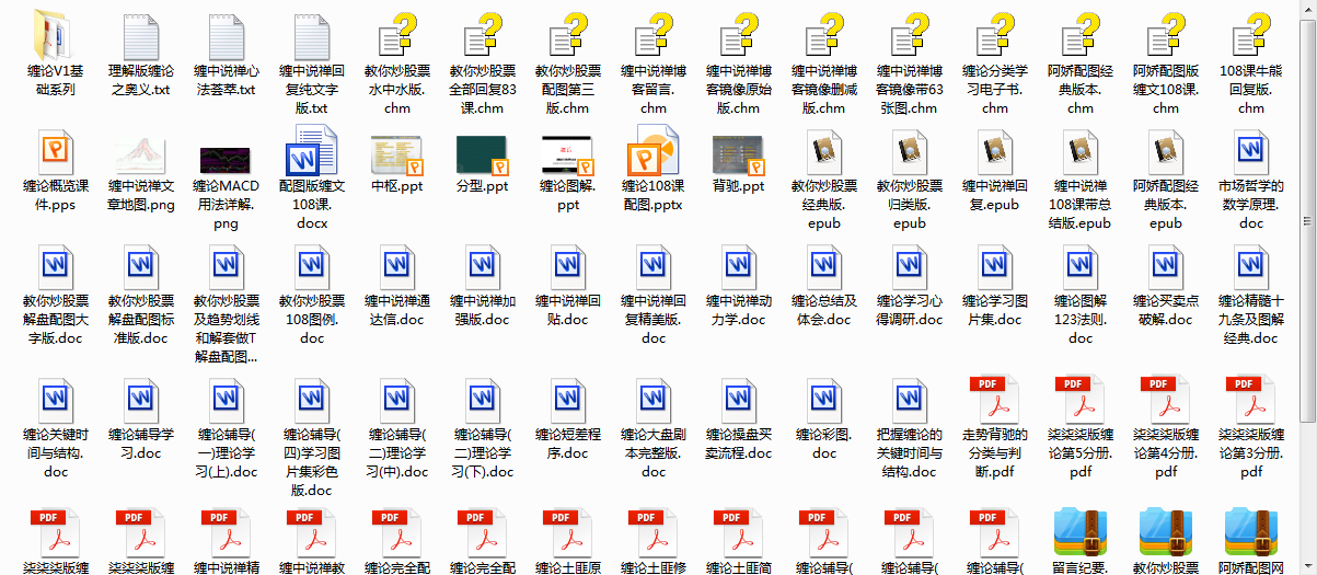 缠中说禅资源系列 有史以来网上最全最大的 缠学资源库 知乎 缠中说禅资源系列 有史以来网上最全最大的 缠学资源库 知乎