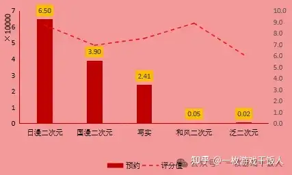 【市场研究】TapTap预约量规律研究