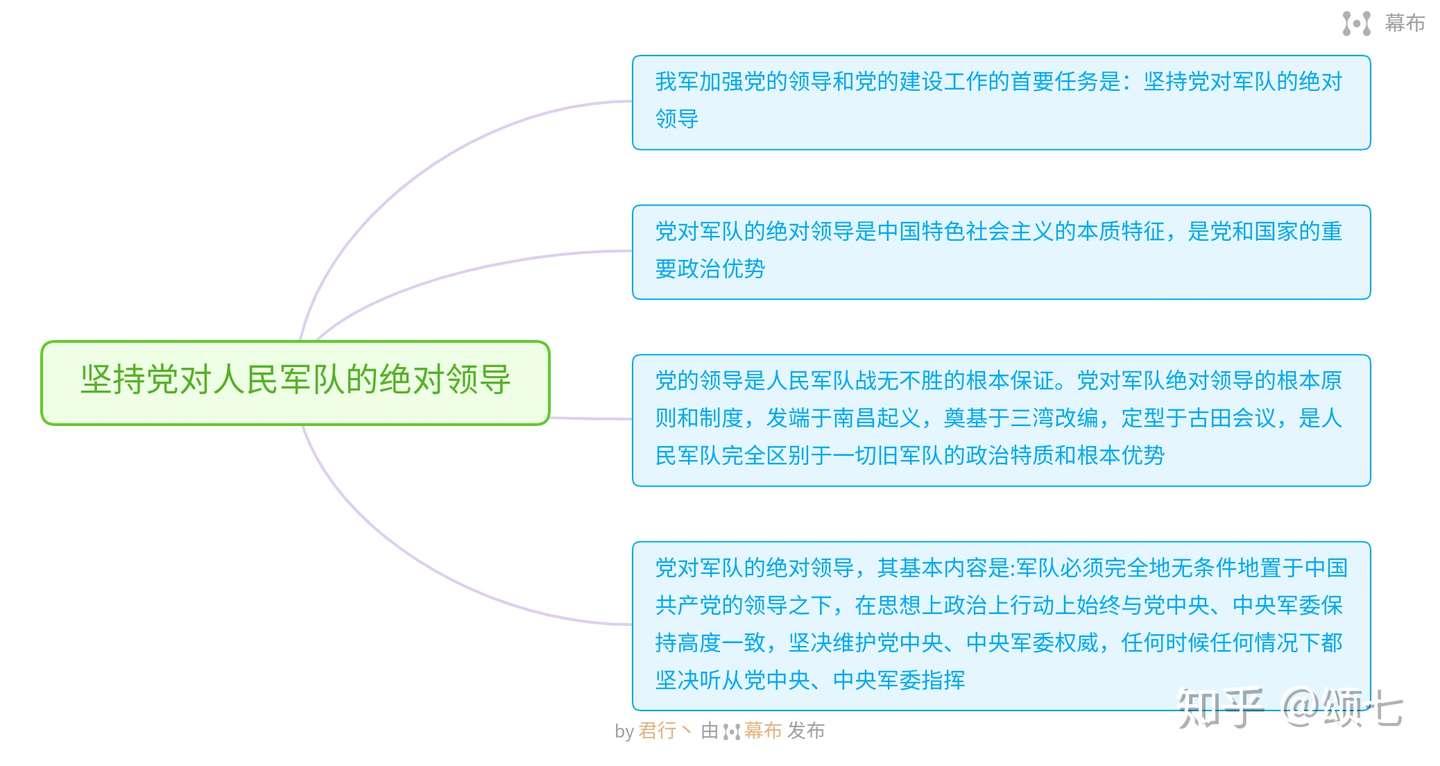 笔记 毛中特6国防外交党领导 知乎