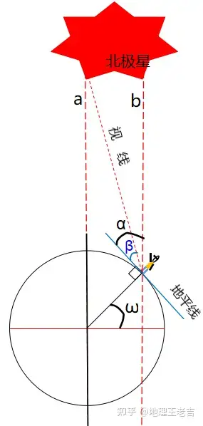 高考地理原创地理中的数学3北极星的仰角当地的地理纬度