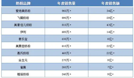 婴幼儿奶粉品牌综合排行（婴幼儿奶粉排行榜前十位品牌）